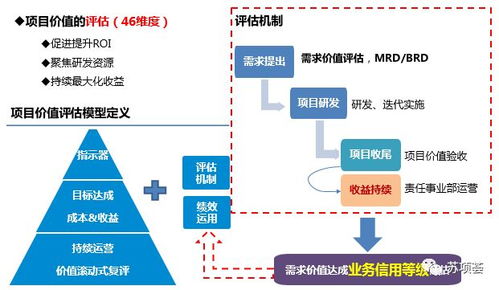 構建高效組織級PMO 企業項目管理體系搭建與實施路徑