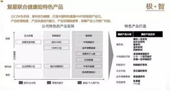 構(gòu)筑未來(lái)健康 一家世界500強(qiáng)企業(yè)的大健康生態(tài)閉環(huán)與健康管理新模式