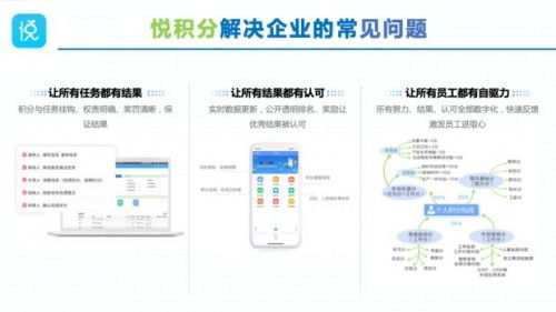 優(yōu)化企業(yè)管理流程，悅積分推出“三個(gè)一”管理新體系